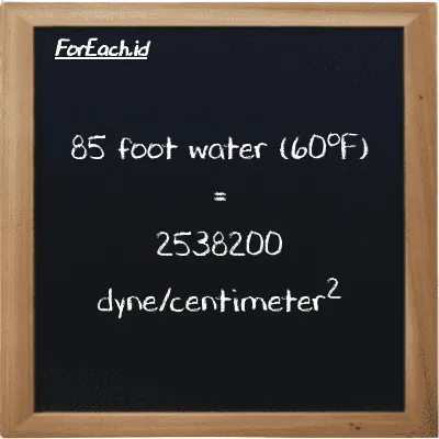 85 foot water (60<sup>o</sup>F) is equivalent to 2538200 dyne/centimeter<sup>2</sup> (85 ftH2O is equivalent to 2538200 dyn/cm<sup>2</sup>)